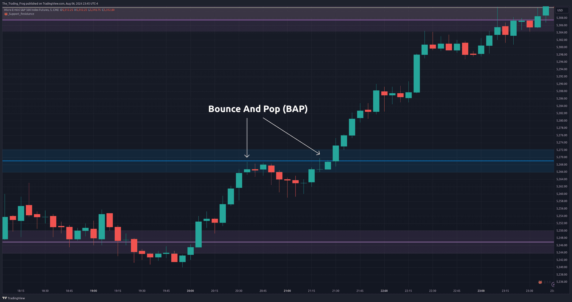 Bounce And Pop strategy example